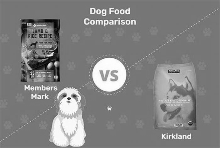 dog food most similar to kirkland