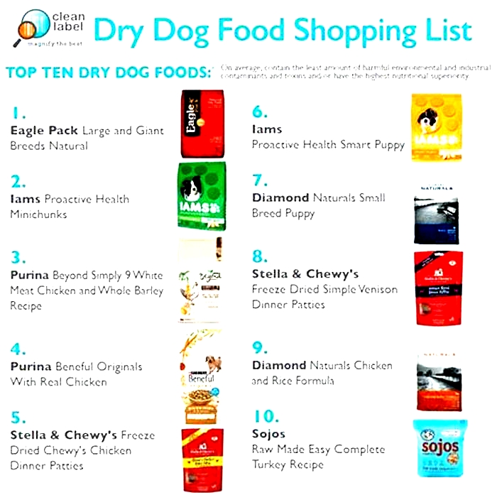 dry dog food most recommended by vets