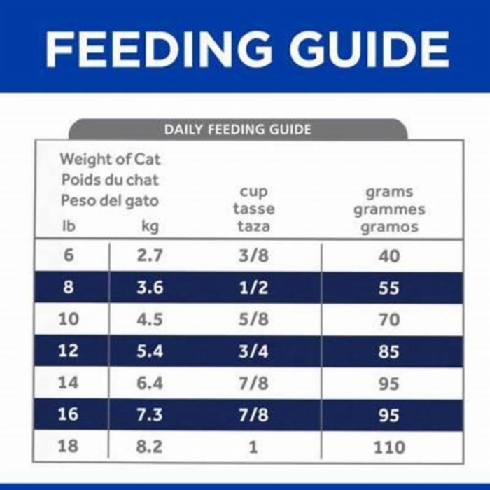 z/d feline feeding guide